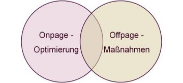 SEO zur Verbesserung der Auffindbarkeit von Websites